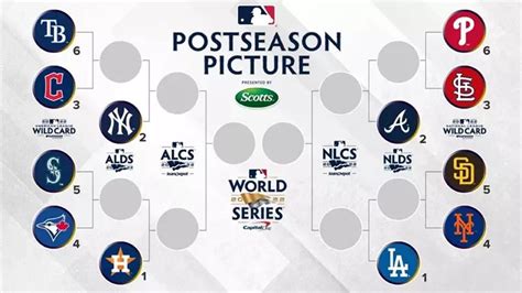 is wild card playoffs|how is mlb wildcard determined.